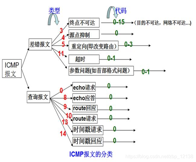 在这里插入图片描述 https://i-blog.csdnimg.cn/blog_migrate/759c905272213cfea6e546d9bb116de0.png