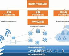 5G无线网络优化