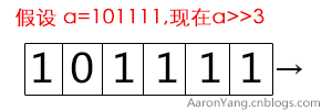 位移符号演示右移无符号