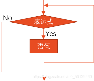 ![在这里插入图片描述](https://img-blog.csdnimg.cn/