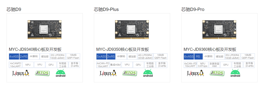 Python D9756p 超强国产CPU,能跑安卓、Linux、RTOS-CSDN博客