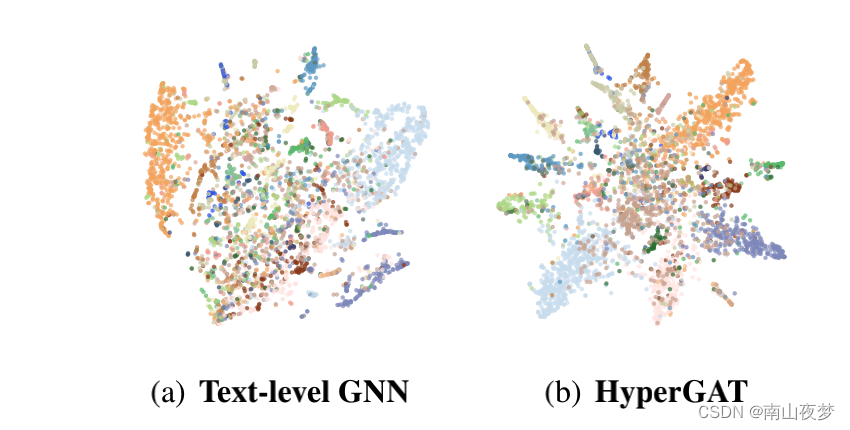 论文阅读笔记：HyperGAT:Be More with Less: Hypergraph Attention Networks for ...