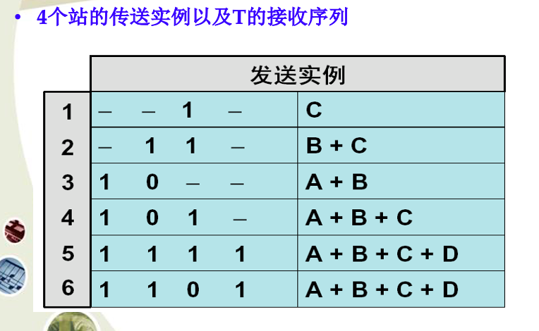 计算机网络原理第二章