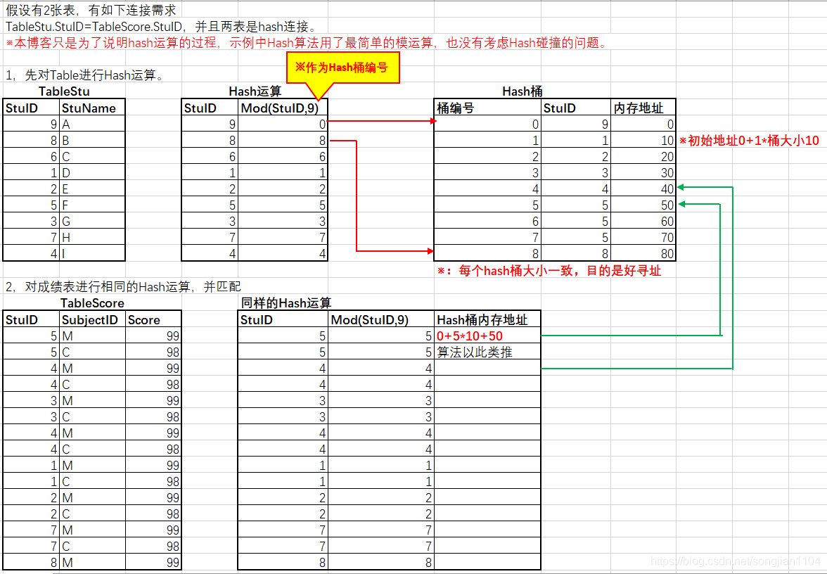 一张图解释哈希连接_哈希相连是什么意思-CSDN博客