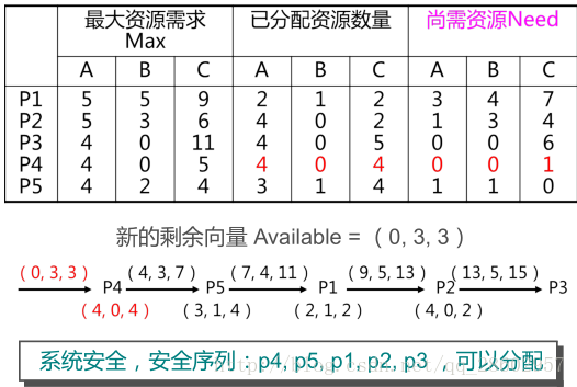 图示