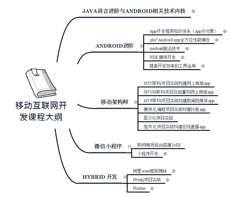 Mac搭建安卓模拟器(支持M1 M2)_mac 安卓模拟器(1)插图15 Mac搭建安卓模拟器(支持M1 M2)_mac 安卓模拟器(1)