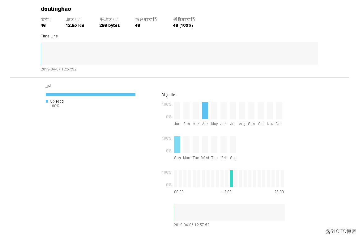 多线程爬取都挺好链接并保存到mongodb