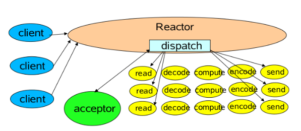 Reactor%E5%8D%95%E7%BA%BF%E7%A8%8B%E6%A8%A1%E5%9E%8B.png