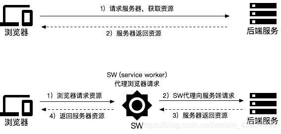 [外链图片转存失败(img-WuWBie9H-1563103923256)(media/15540151449065/15541240760556.jpg)]