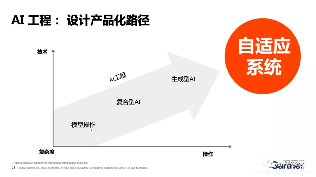 https://mmbiz.qpic.cn/mmbiz_png/ukoTOI3sKLEy23t2OhOIgPjUuCSDmKXTEp6lfORAduGZ5mNibyN64sY5RYUiaYO36bGibBEm34hfUTI997zbibriaQA/640?wx_fmt=png&tp=webp&wxfrom=5&wx_lazy=1&wx_co=1