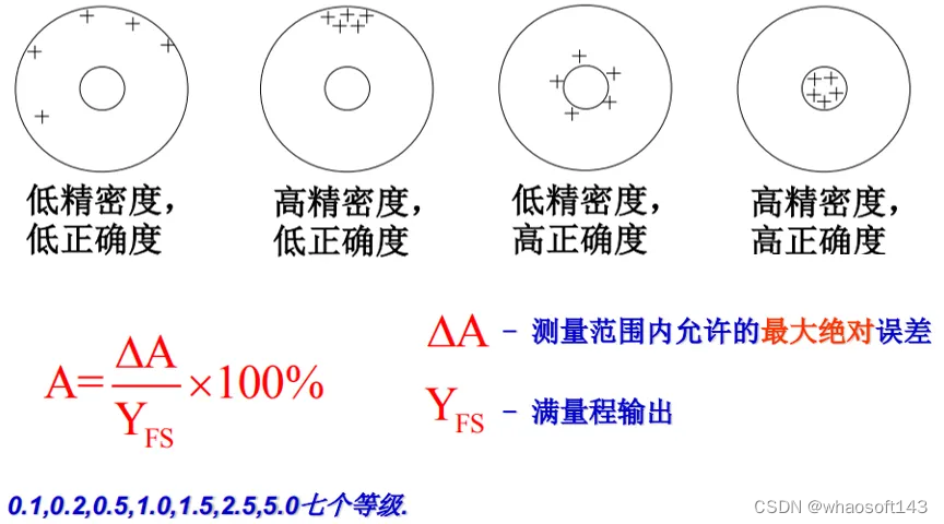 自动驾驶合集22_温度传感器_11