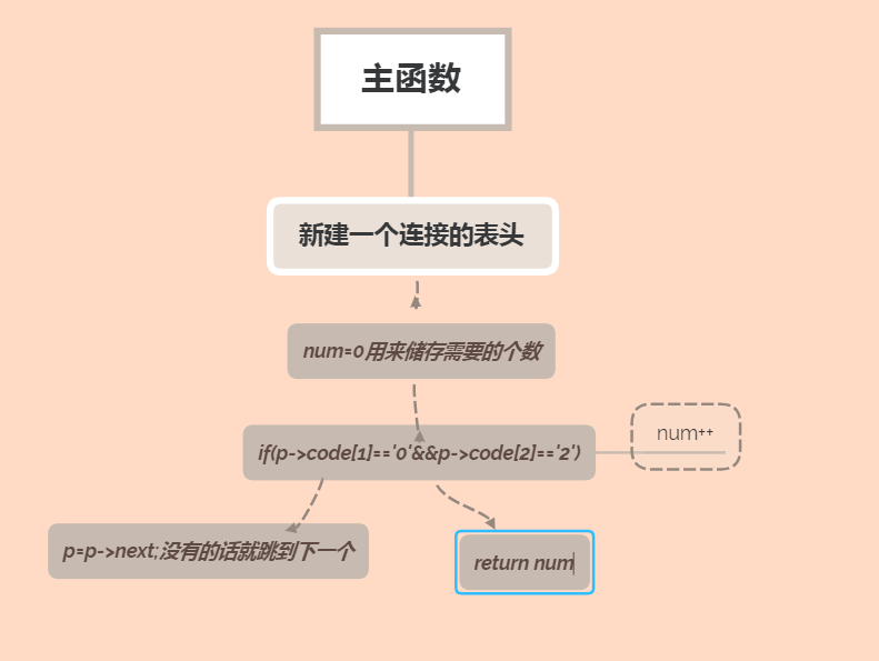 1580529-20190519113101442-1696858719.png