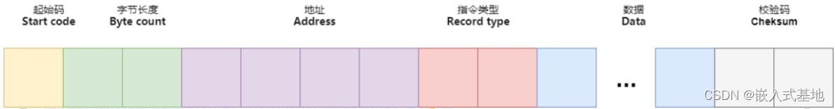 程序编出的hex文件都是些什么东西？_字节数_02
