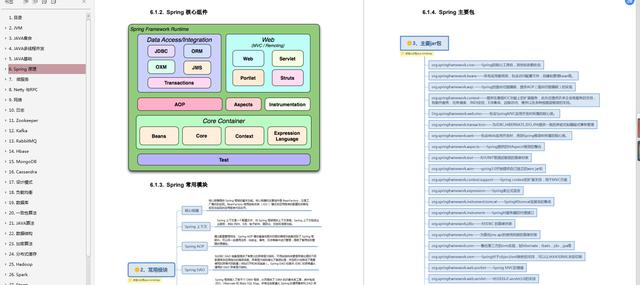 每日刷题：五分钟备战春招，你也能轻松过关Spring