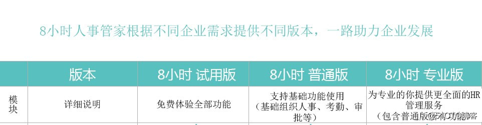 8小时人事管家和钉钉之间如何选择？选哪个好？