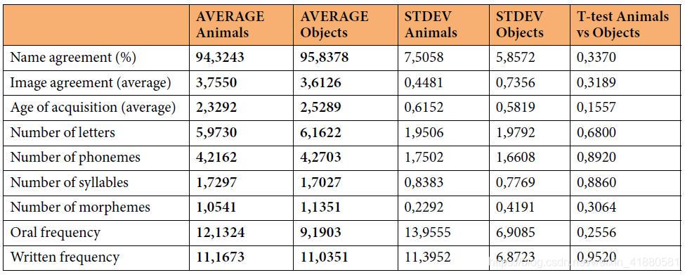 动态脑电图怎么看用于追踪认知任务期间的亚秒级脑动态的高密度脑电_https://www.jmylbn.com_新闻资讯_第4张
