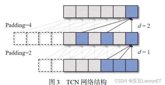  TCN tcn CSDN 