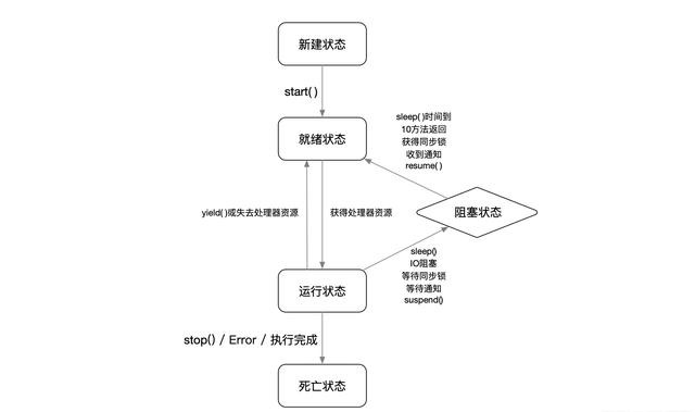 高级分享：Java多线程你真的理解透彻了吗？带你玩转一次多线程！
