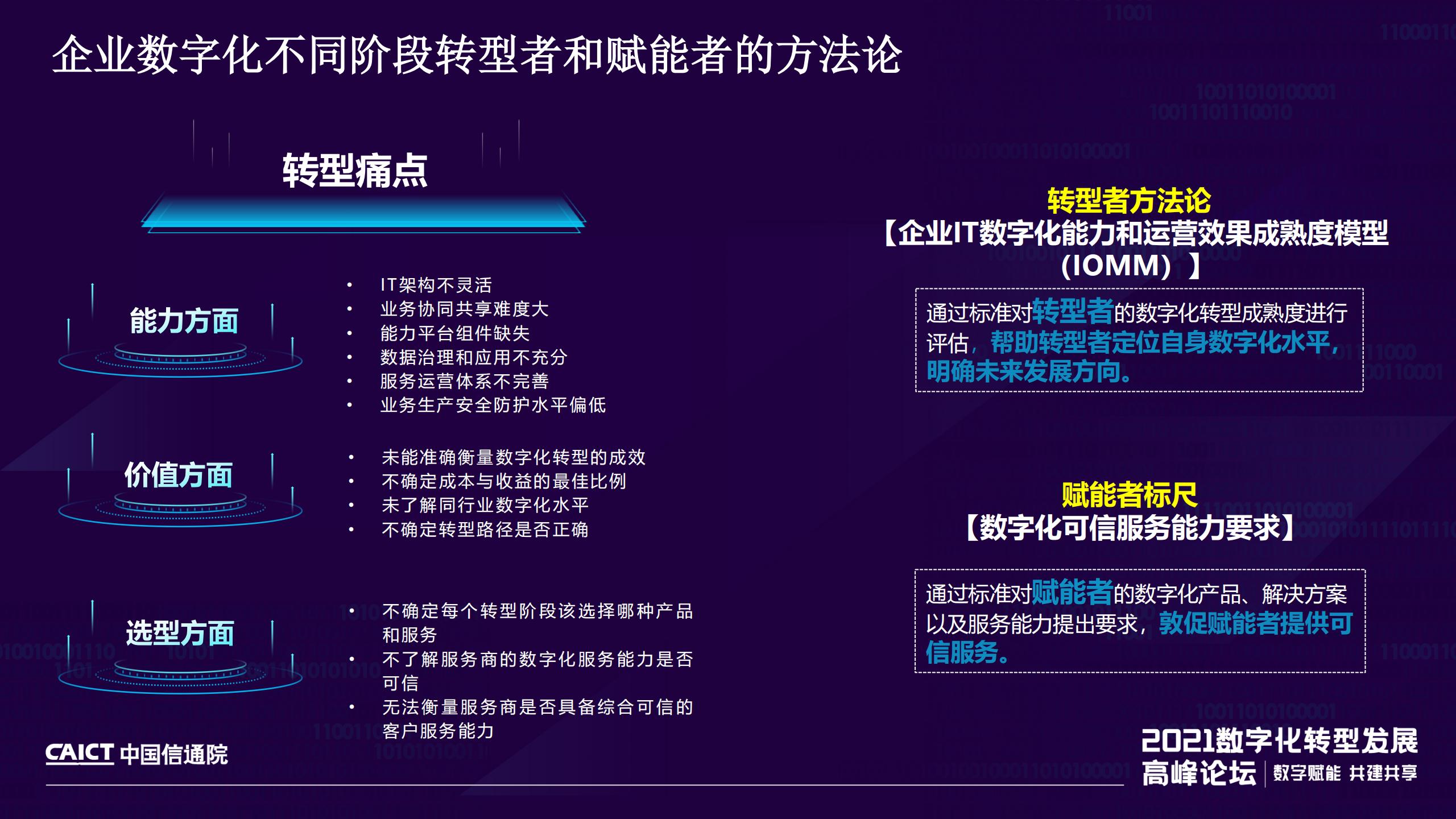 企业IT数字化能力和运营效果成熟度模型及系列标准解读