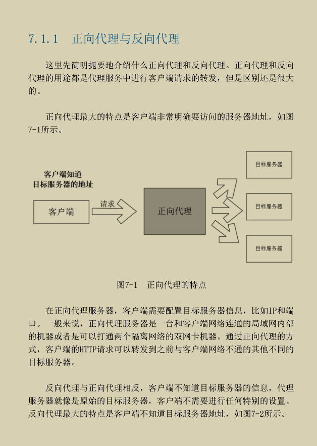 阿里P8总结：SpringCloud+Nginx并发核心笔记