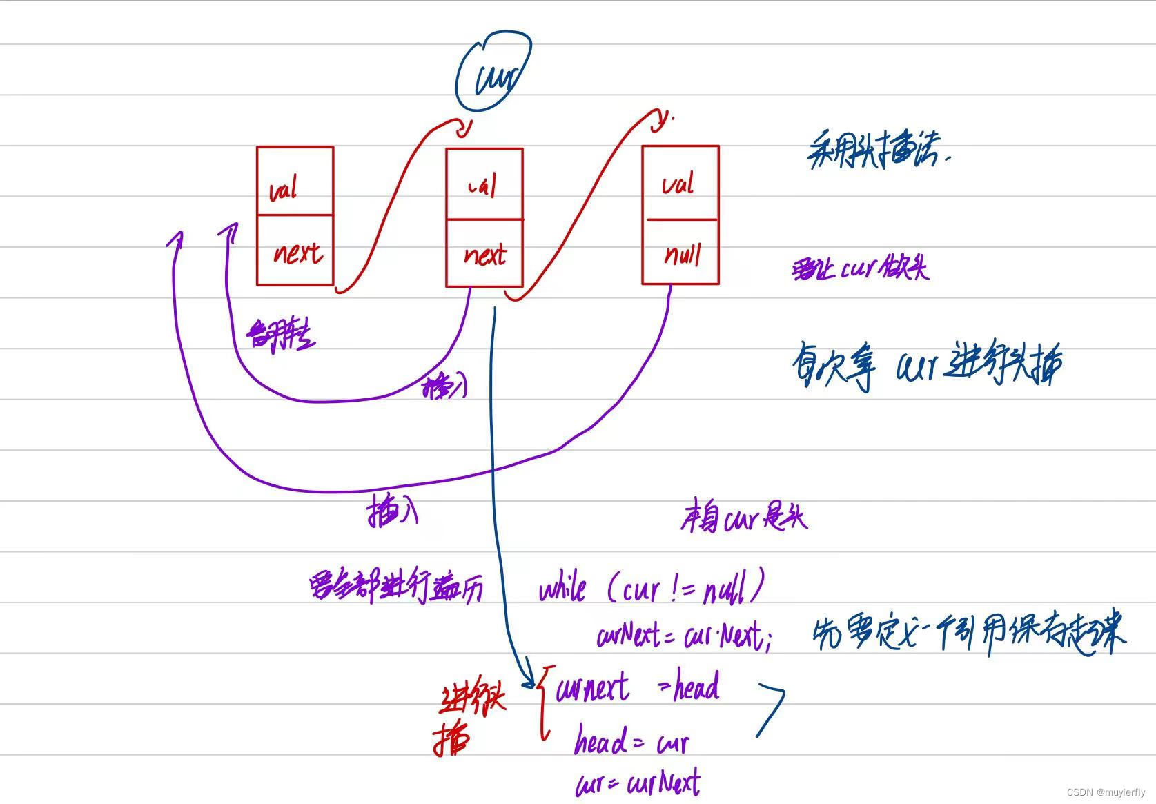 JAVA链表相关习题2-CSDN博客