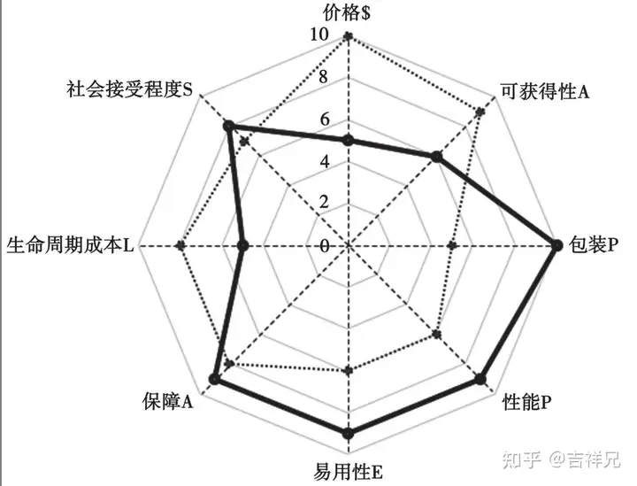 集成产品开发流程模式及案例分析