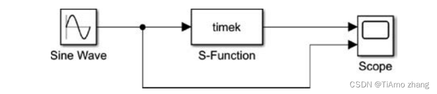 MATLAB实战 | S函数的设计与应用_matlab s函数-CSDN博客