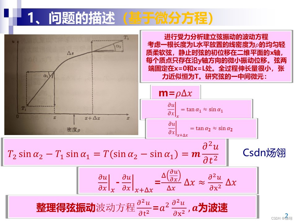大二数学物理方法之理想弦振动--matlab研究二阶偏微分方程_数学物理方法matlab-CSDN博客