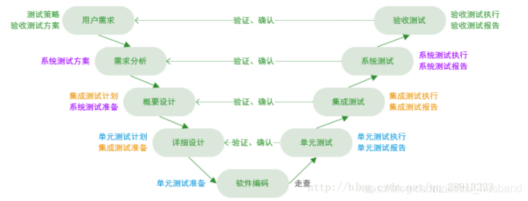 过的噶在这里插入图片描述