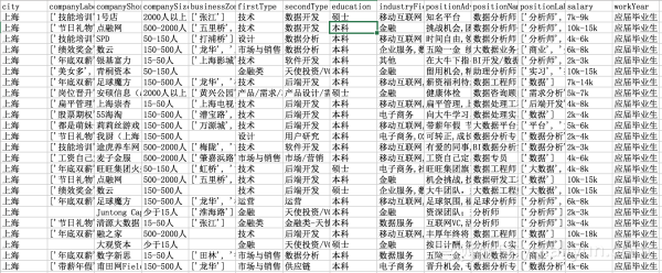 七周成为数据分析师Excel实战篇