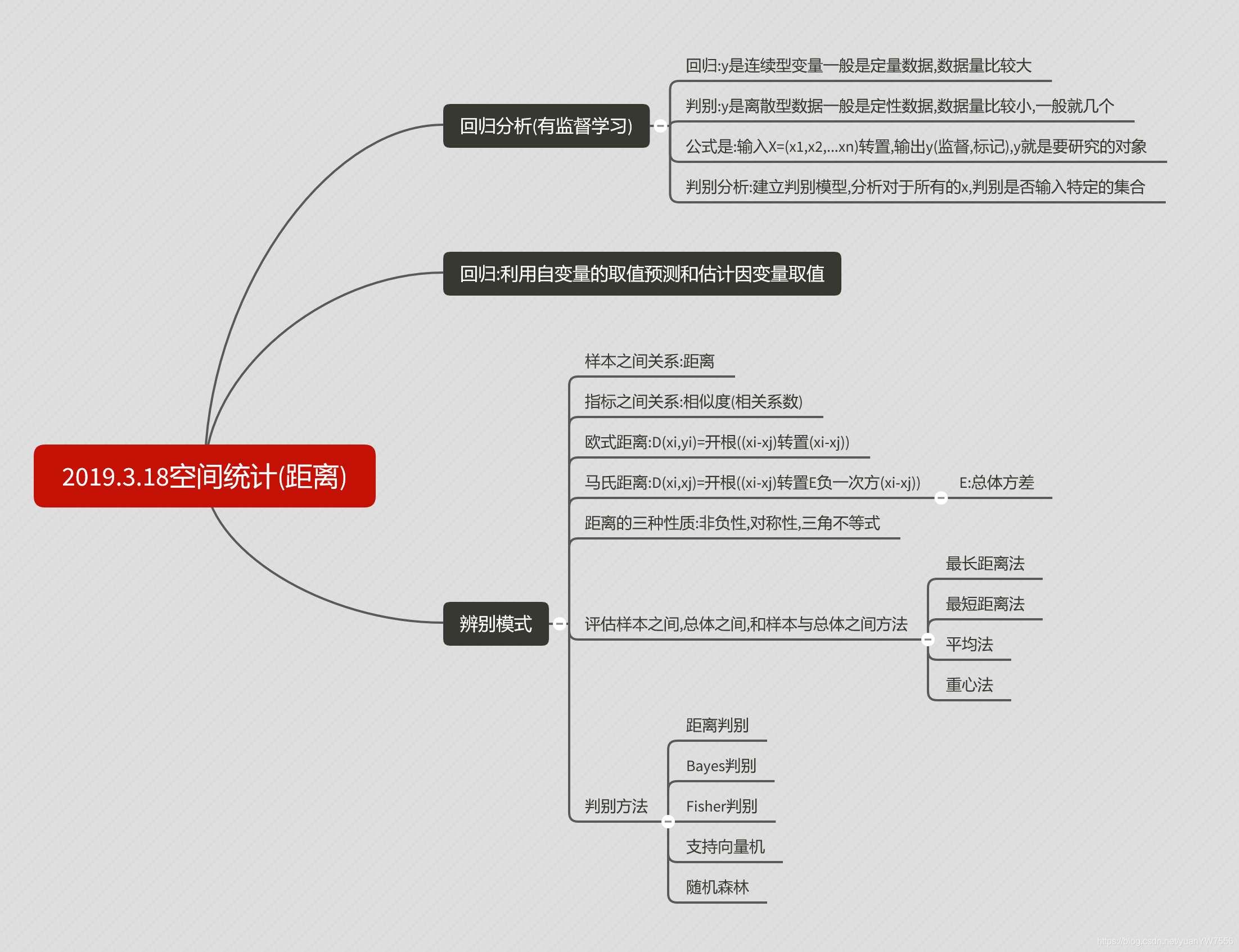 一言不合就贴图