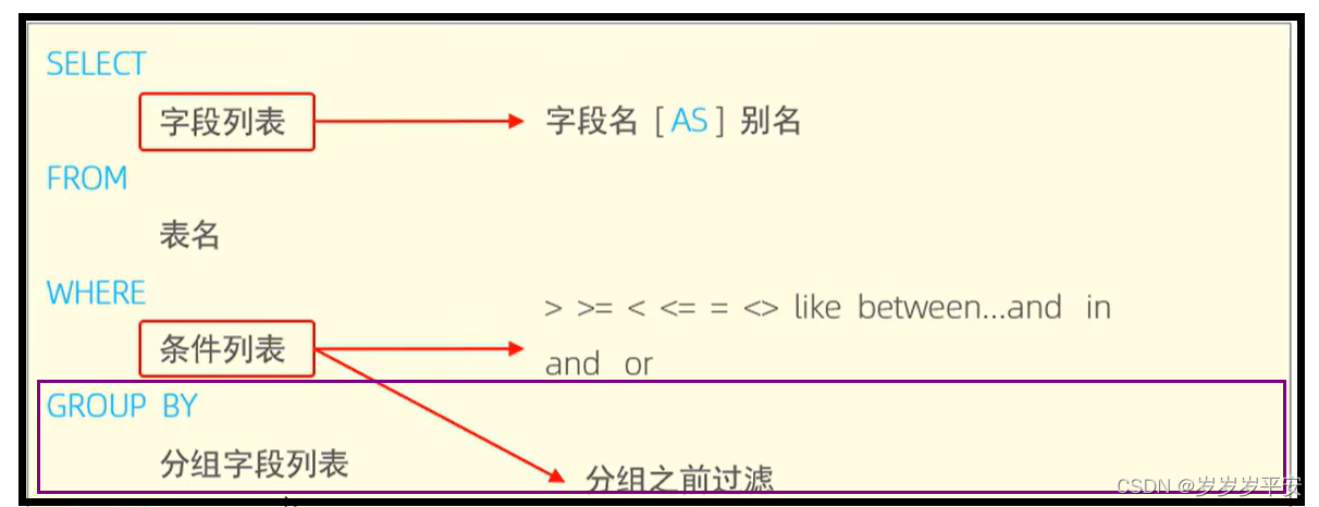 Dq Sql SQL—DQL(数据查询语言)之小结_sql语句的dql总结-CSDN博客