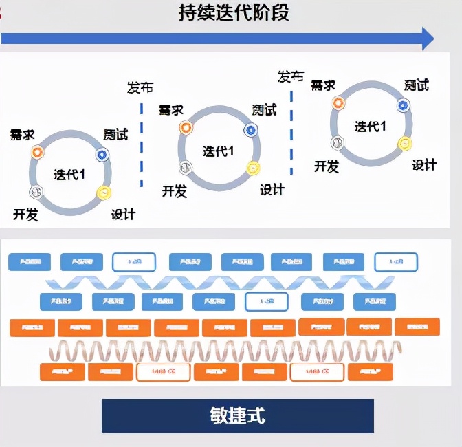 瞄准智能汽车下半场，长安汽车如何跑赢“大盘”？