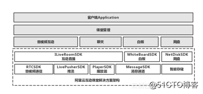 阿里云互动课堂解决方案助力淘宝教育，打造普惠教育平台