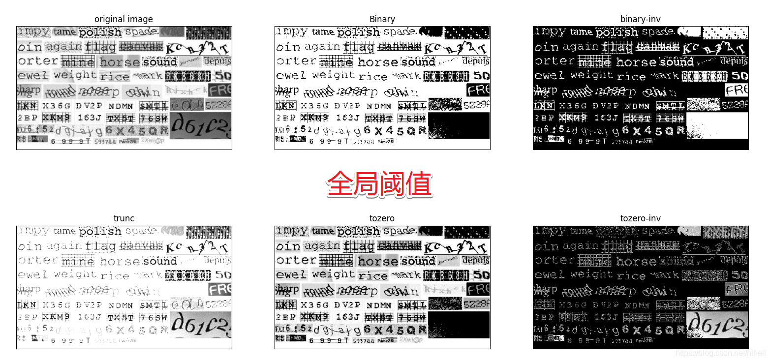 Python OpenCV 图像处理二值化，取经之旅第 7 天