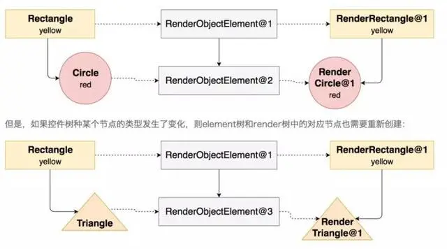 深入解析美团外卖Flutter 架构演进之路（上篇）