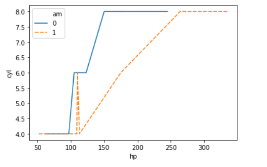 Data Visualization With Seaborn Multi Line Plot