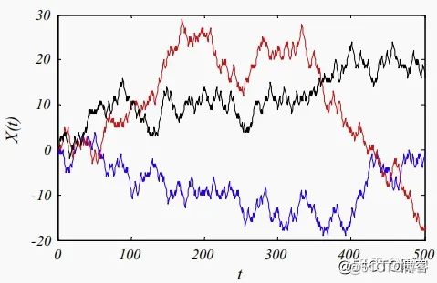 【优化求解】基于优选策略的自适应蚁狮优化算法matlab源码_matlab_02