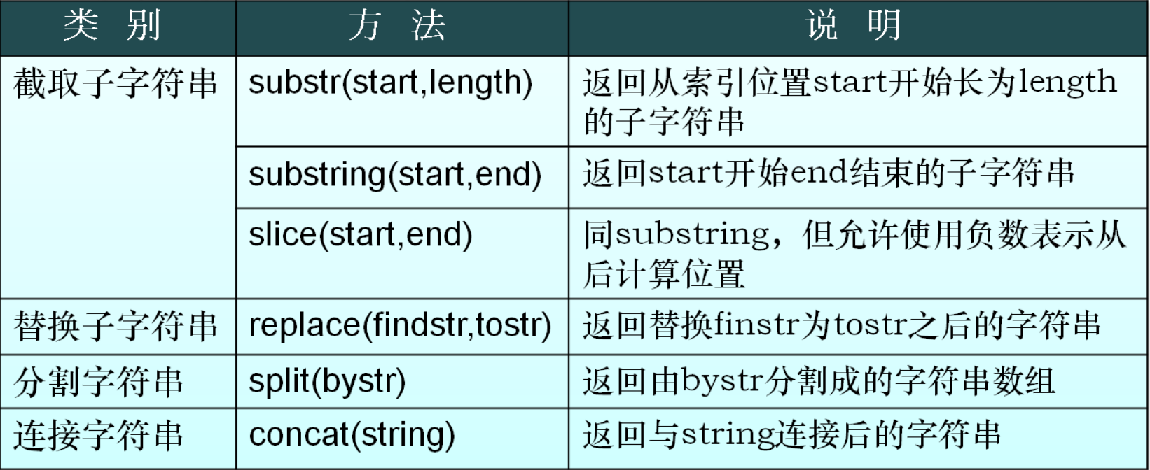 方法
