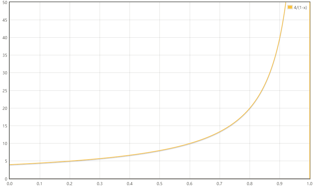 线程数与阻塞比例关系图