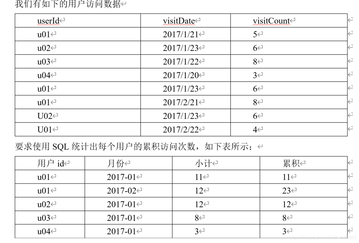 SQL开窗函数解析-CSDN博客