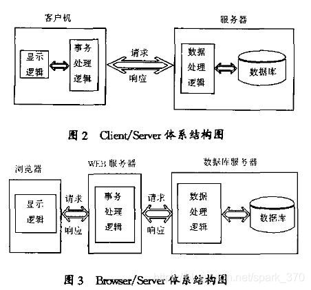 Client/Server与Browser/Server结构的分析与比较