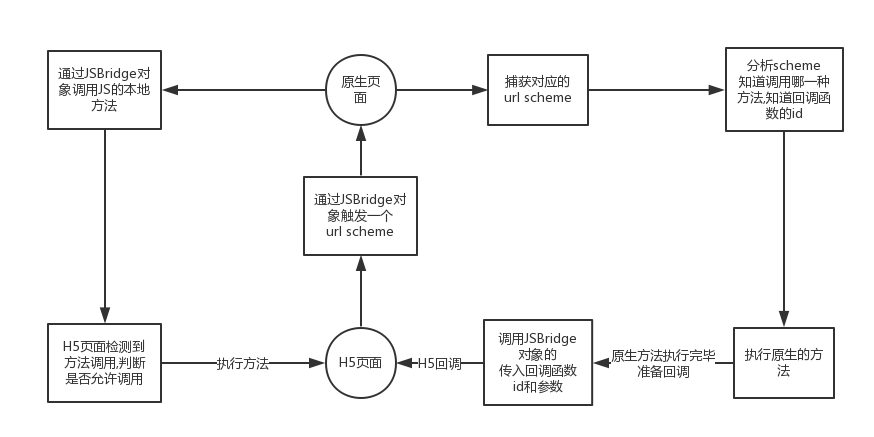 js bridge 实现原理_jsbridge-CSDN博客