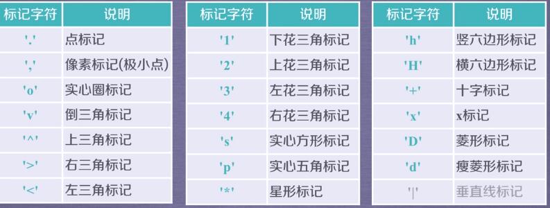 来源:北理MOOC