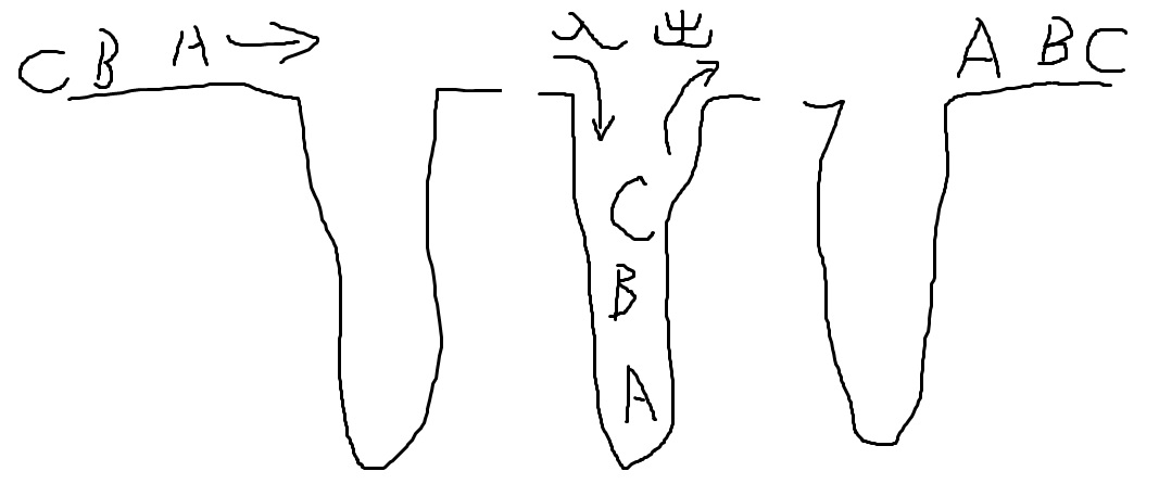 栈