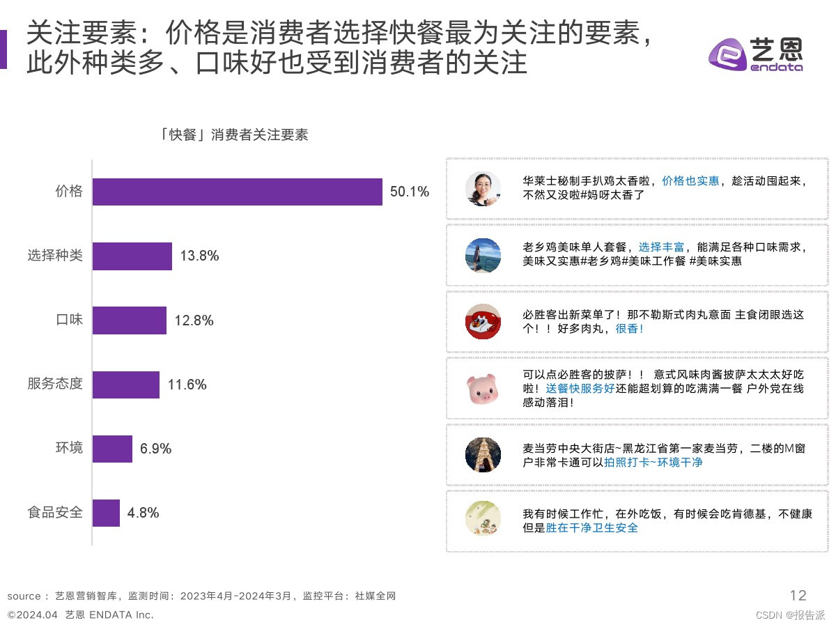 _快餐行业针对的消费者收入_快餐行业消费者分析