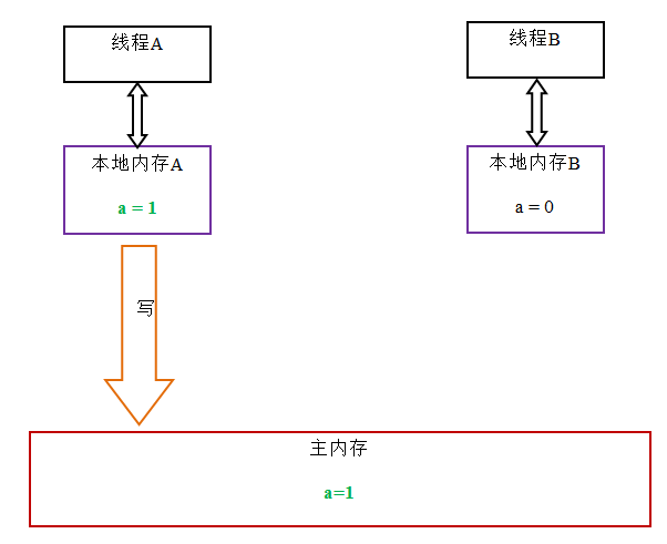 Java并发指南4:Java中的锁 Lock和synchronized