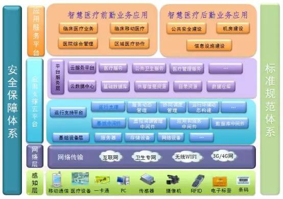 手术胶片有什么作用智慧医疗整体解决方案及功能介绍-上海聚慕医疗器械有限公司