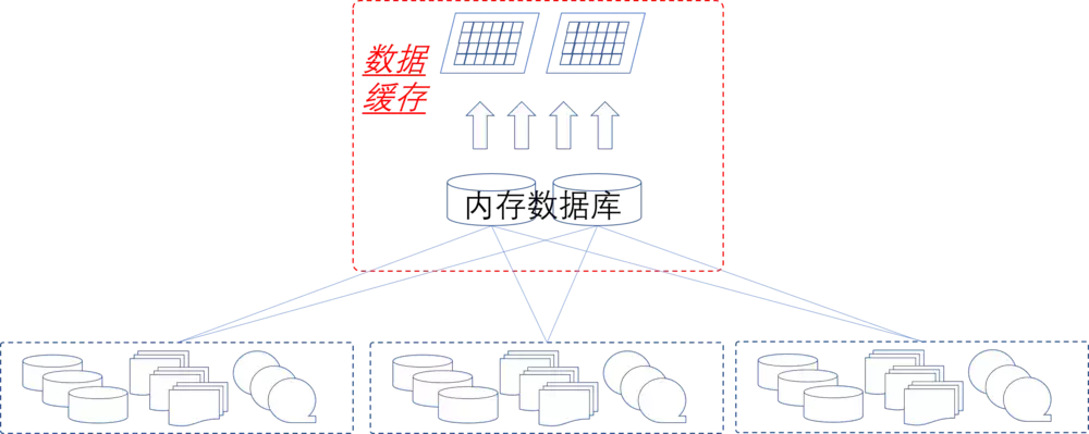 架构师成长之路：微服务开发中的数据架构设计分析