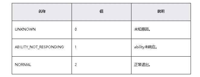 鸿蒙原生应用/元服务开发-Stage模型能力接口（二）-鸿蒙开发者社区